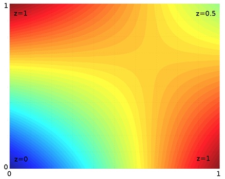 Bilinear Interpolation Color