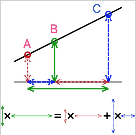LinearInterpolation