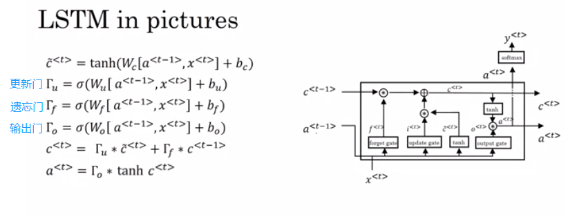 LSTM Gates