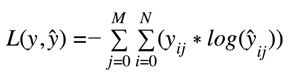 Categorical_Crossentropy_math